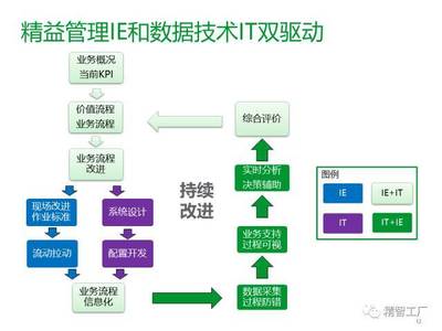 從傳統到智慧 解讀制造業工廠數字化轉型的核心路徑與科技賦能